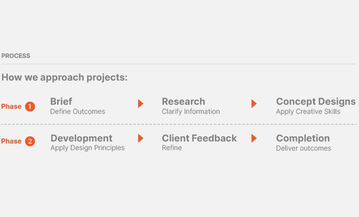 Project approach